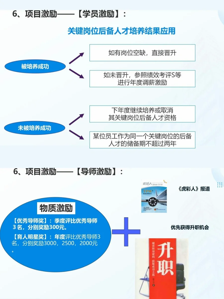 大厂关键岗位储备人才培养计划