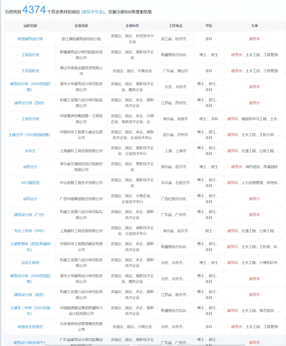 建筑学类的宝子们注意了