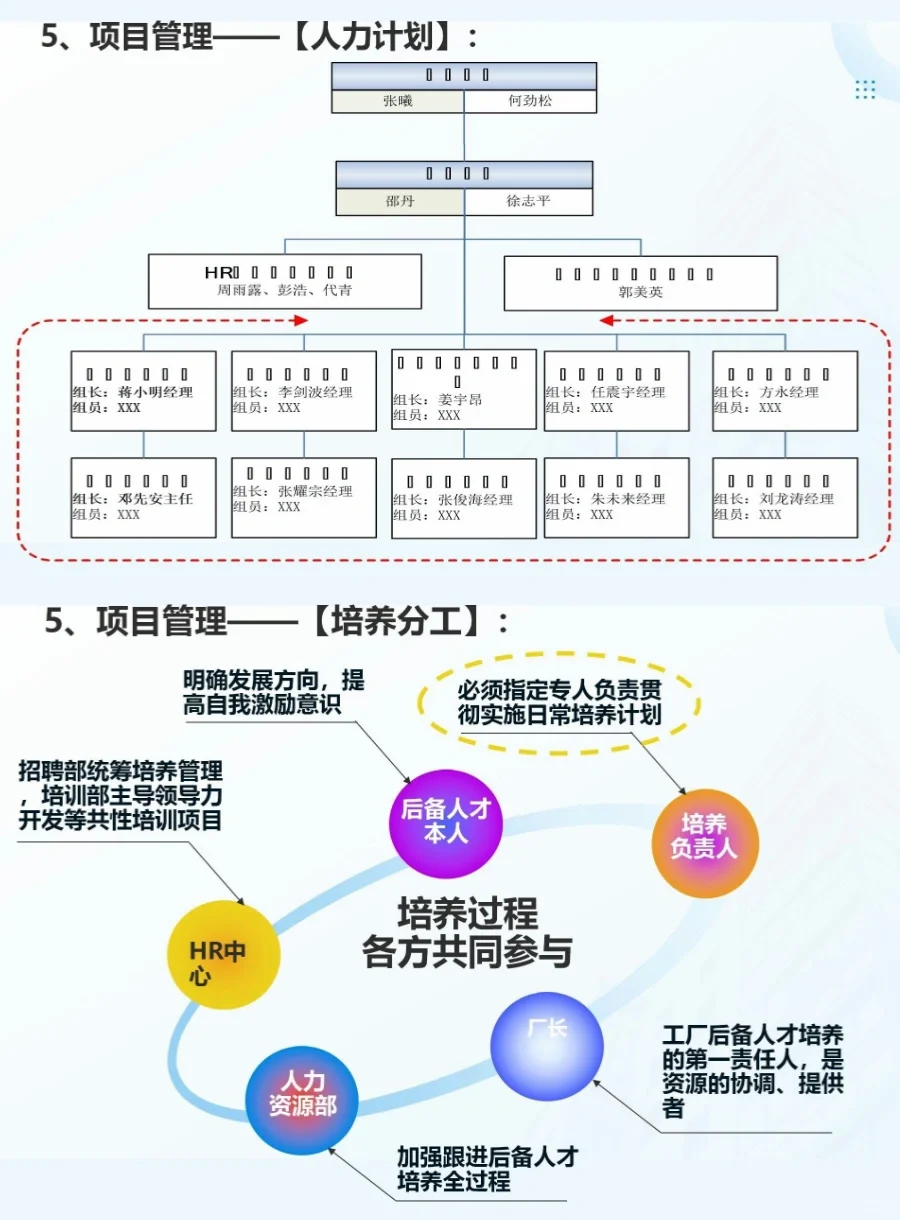 大厂关键岗位储备人才培养计划