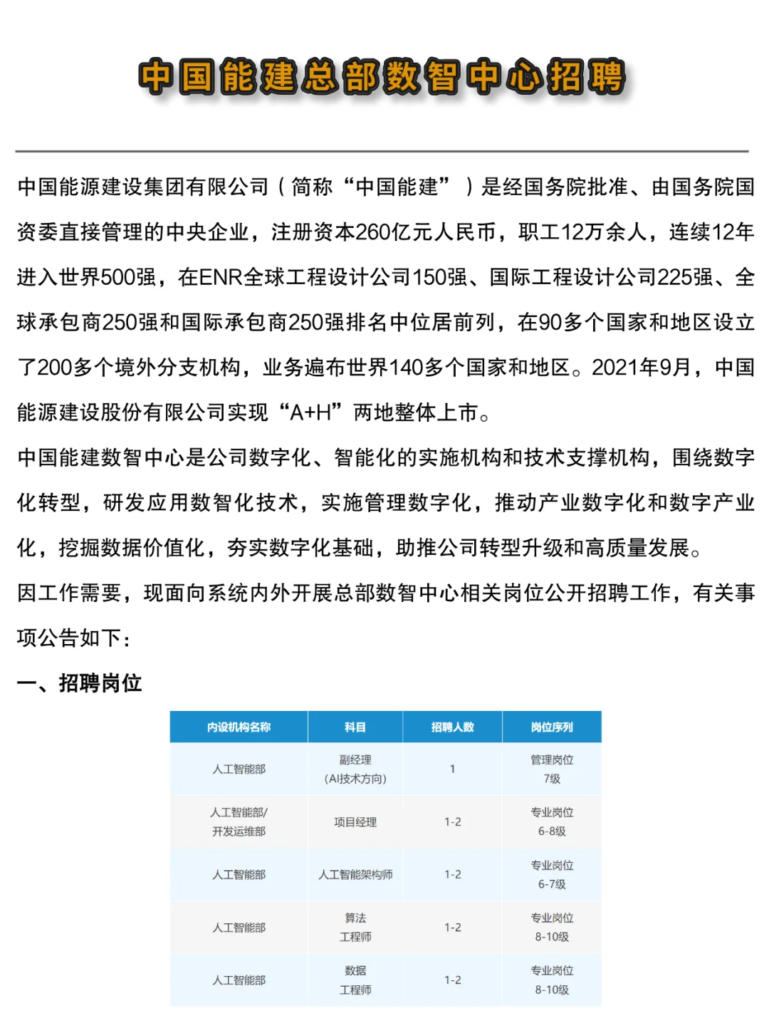 🔥央企 | 中国能建总部数智中心社会招聘