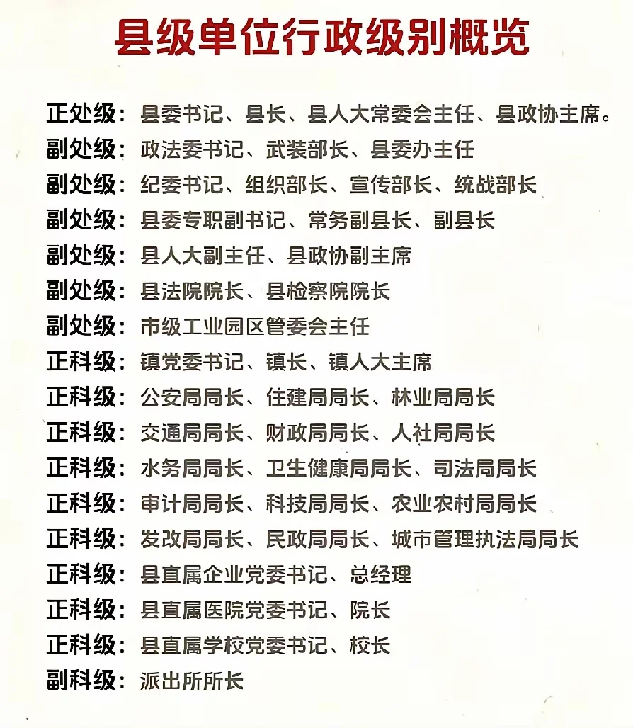 县里各级领导行政级别