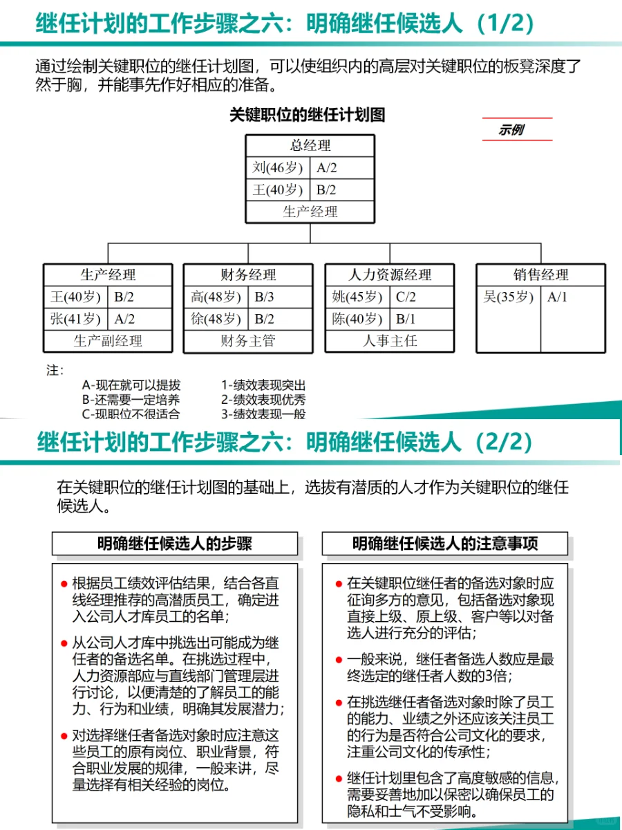 HRBP关键人才继任计划！人才梯队搭建