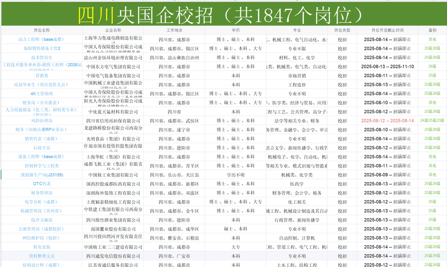 四川国企也在疯狂捞人，26届宝快葱