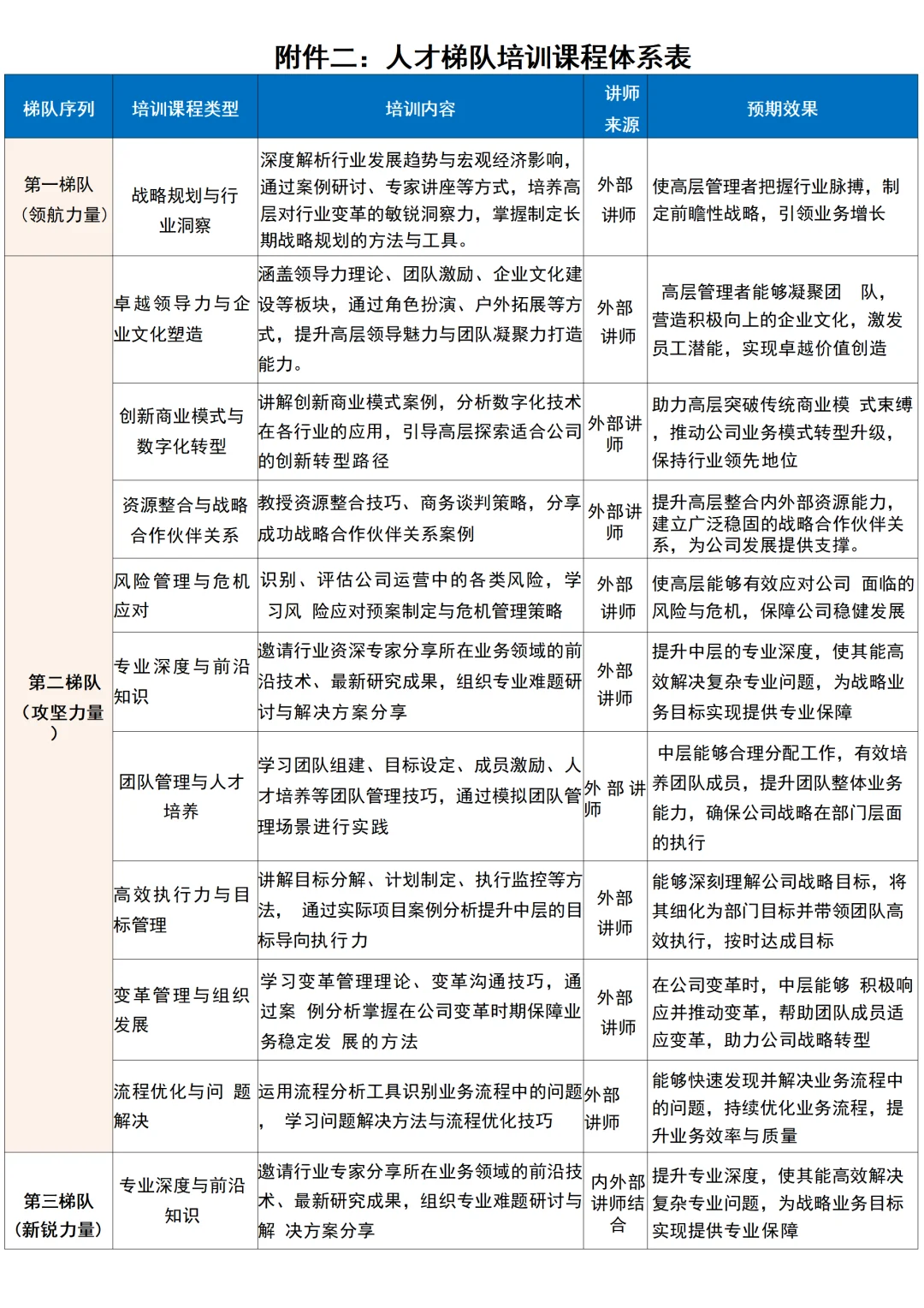 HRBP关键人才继任计划！人才梯队搭建
