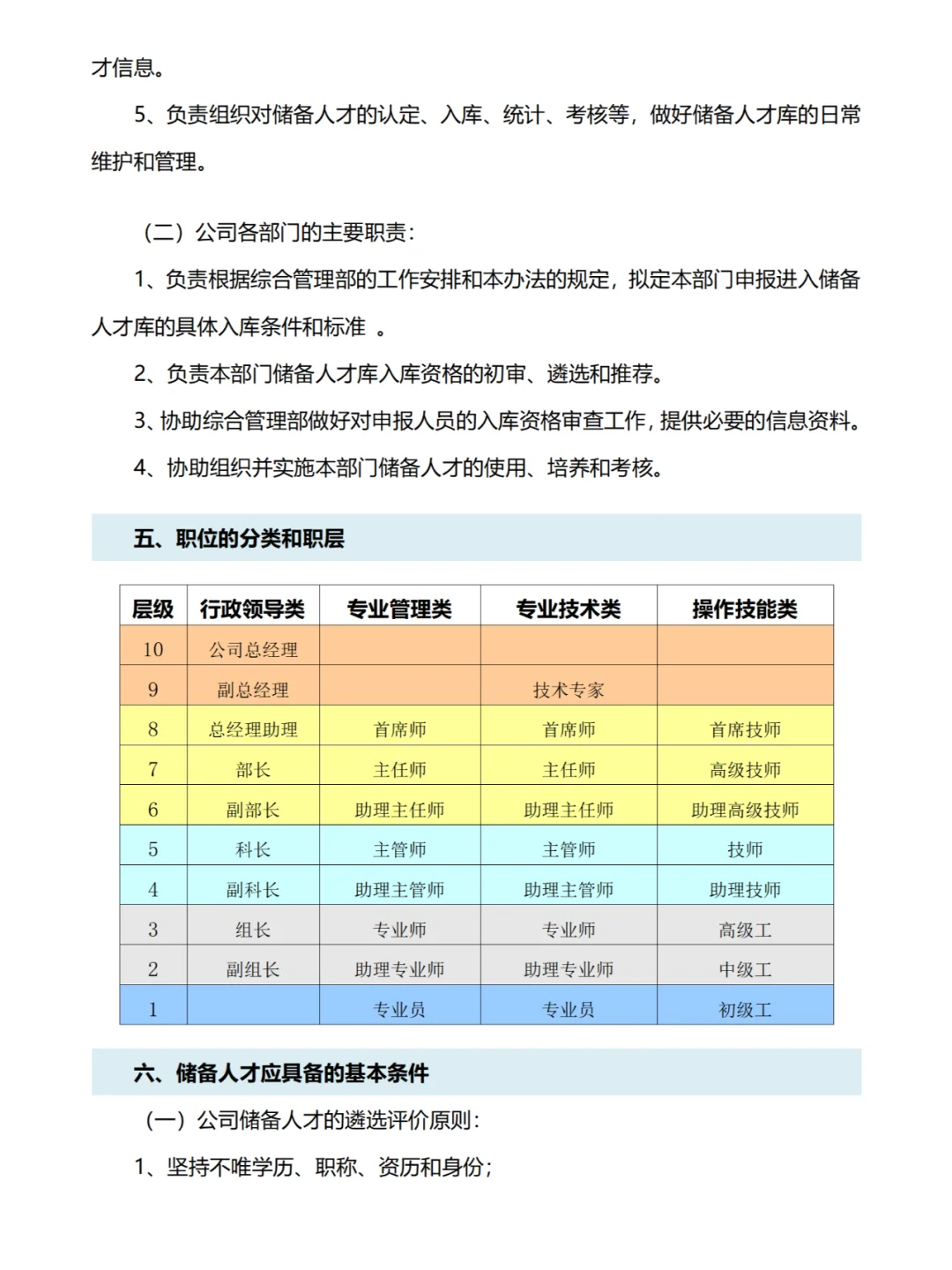 储备人才库建设管理办法