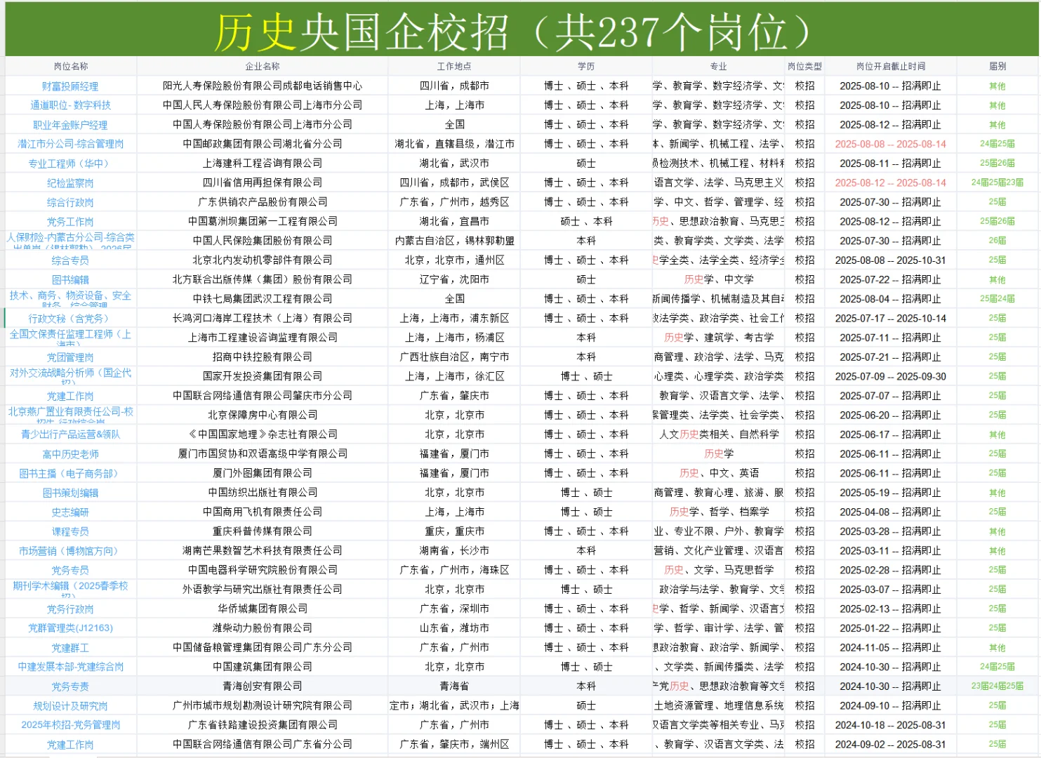 50个历史学专业可投岗位，即将截止网申