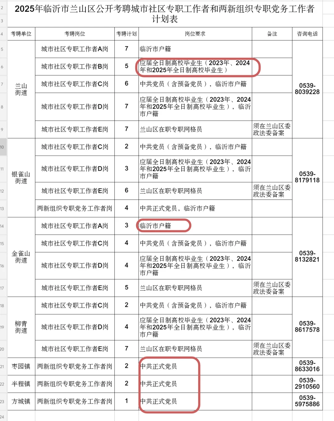 🔥🔥兰山社工招聘！限户籍！专科起报
