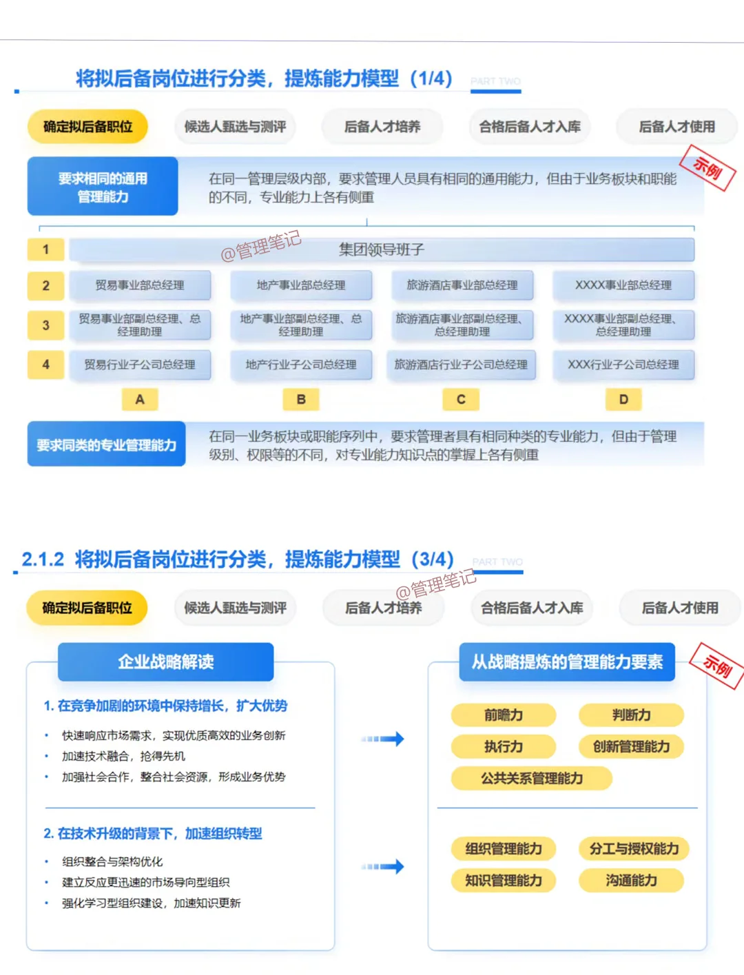 人才库建立五步法