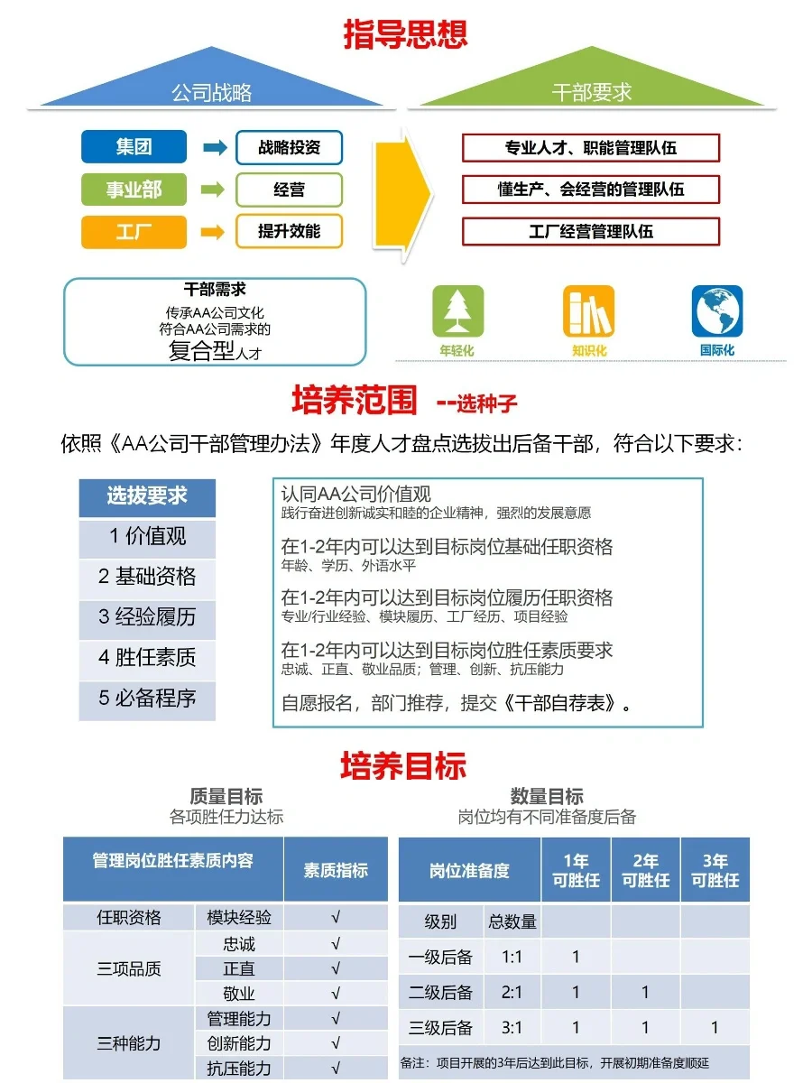 大厂关键岗位储备人才培养计划