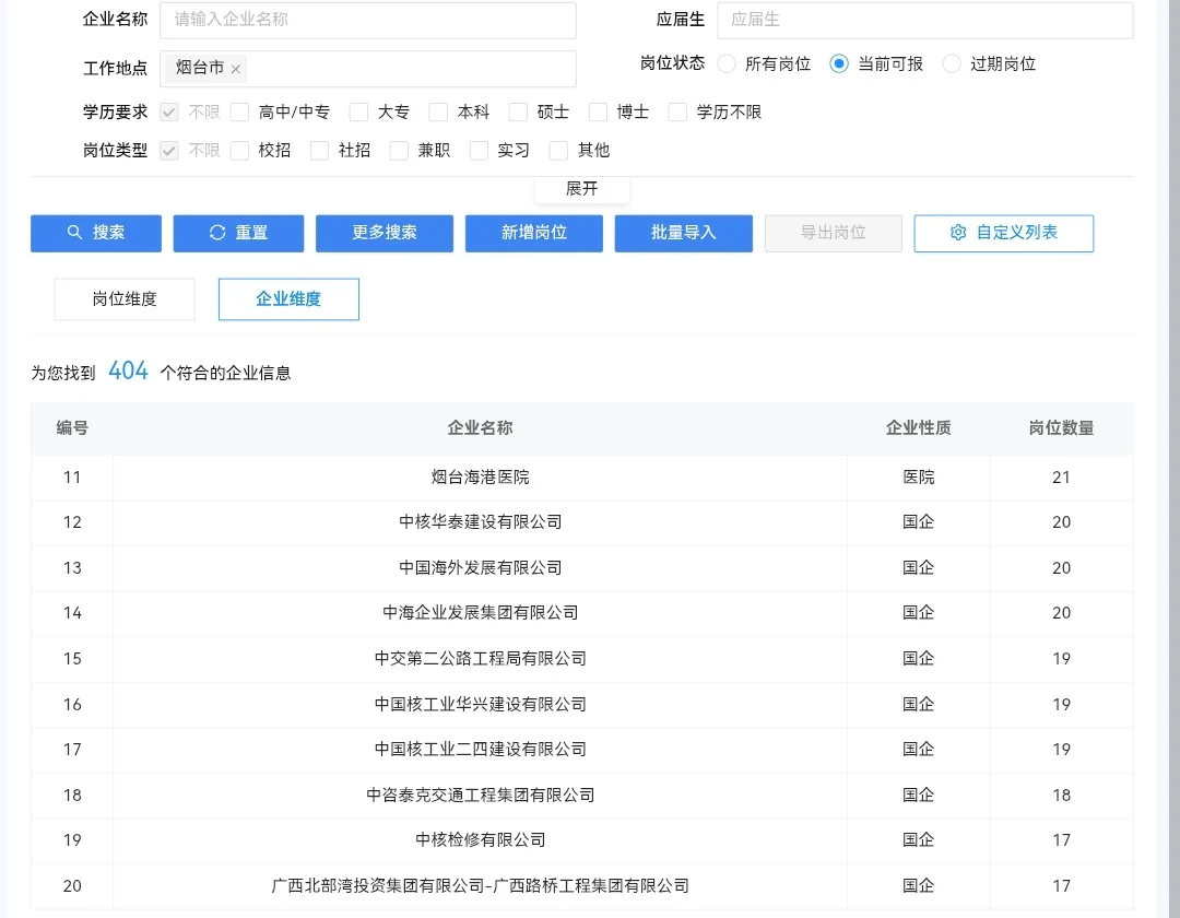 8.2 山东烟台的央国企和各个岗位数量