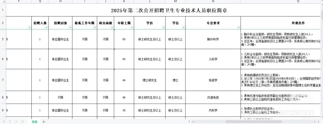闵行区事业单位招聘