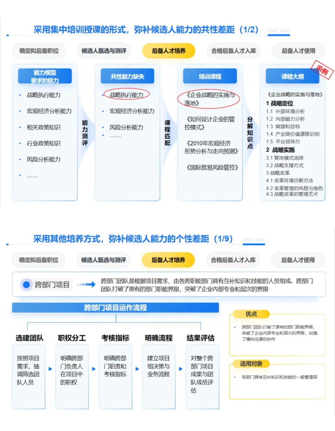 人才库建立五步法