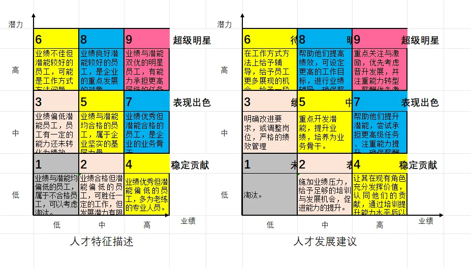 人才盘点模板