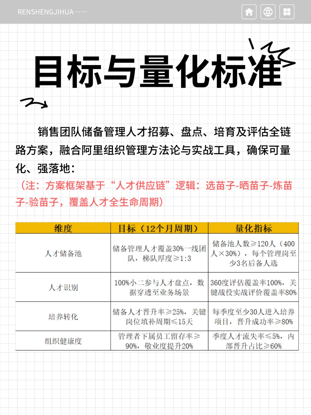 直销团队必看❗ 人才储备，激活团队“潜力