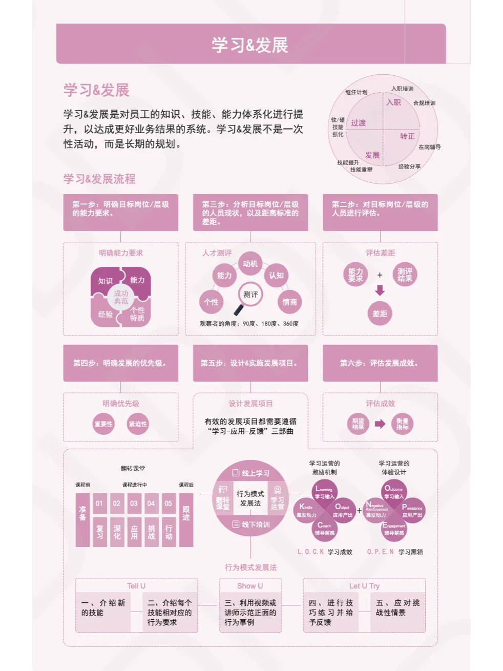 【TD】人才管理成长地图