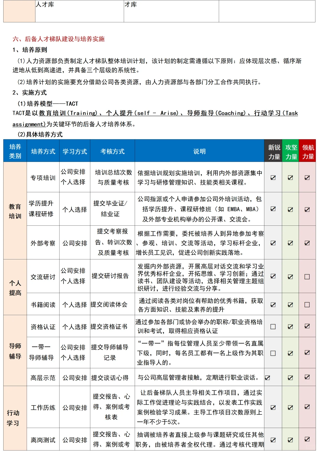 HRBP关键人才继任计划！人才梯队搭建