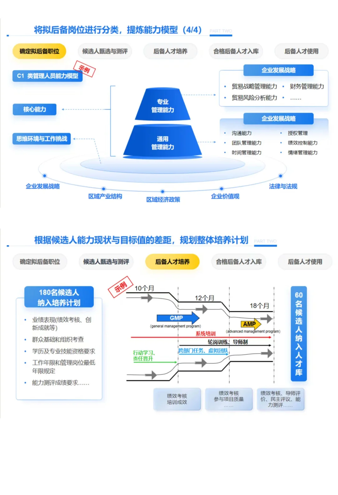 人才库建立五步法