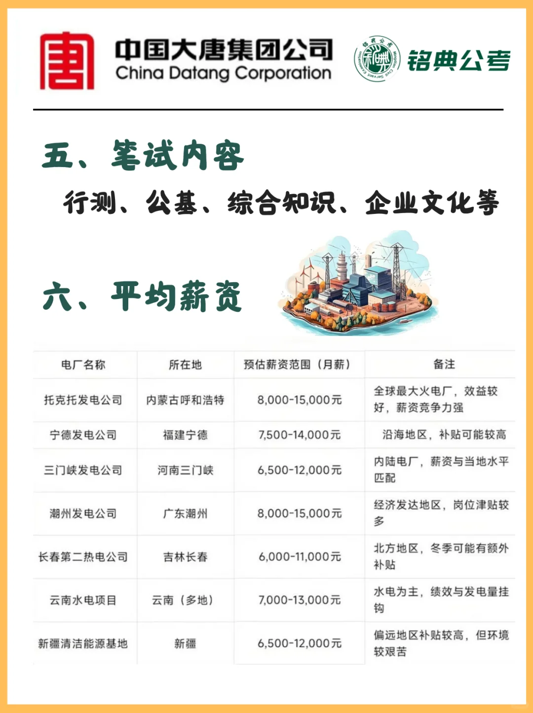 大唐山西发电——央国企解析来啦！🔥