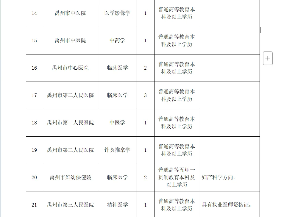 医疗特招后续……
