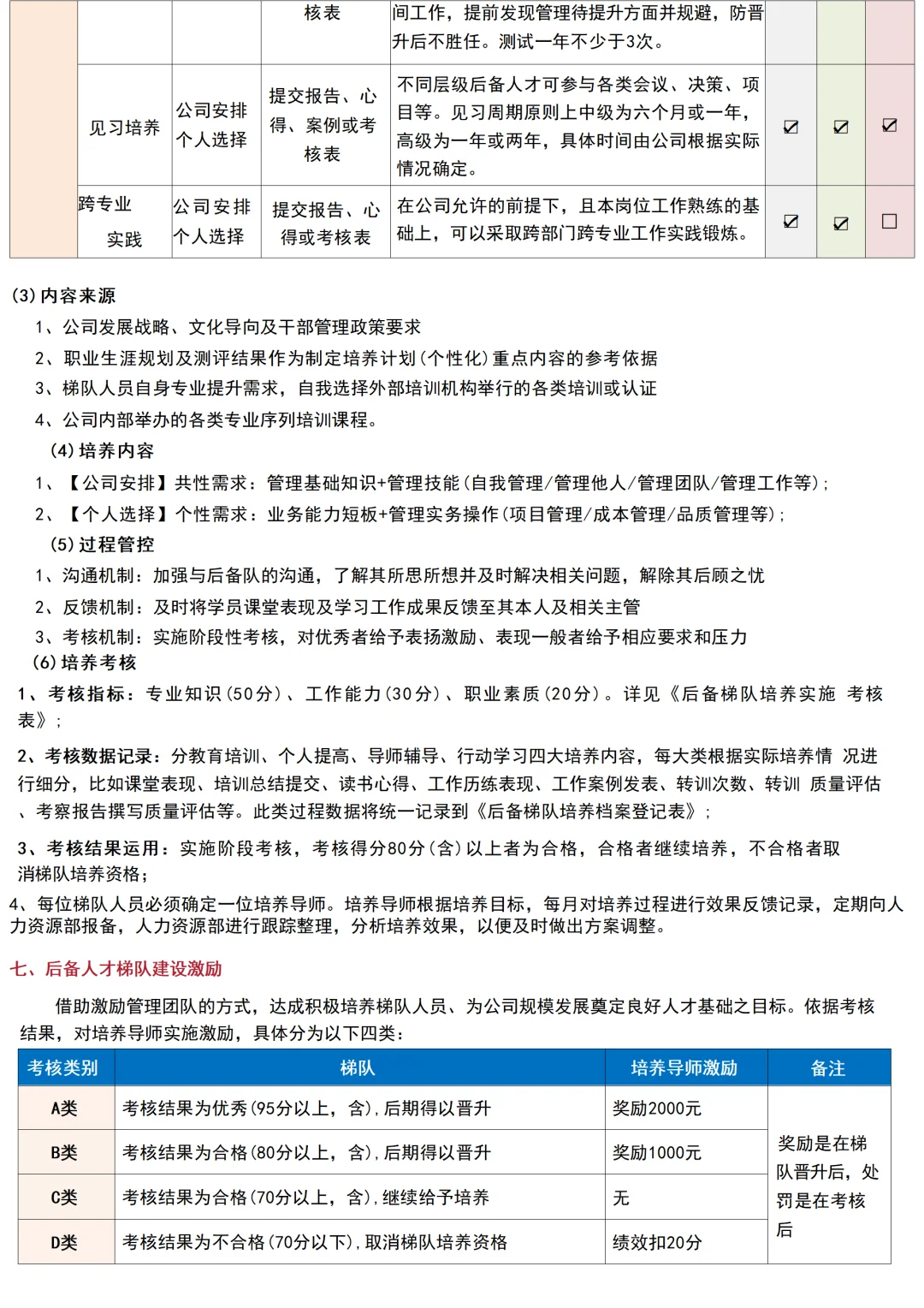 HRBP关键人才继任计划！人才梯队搭建