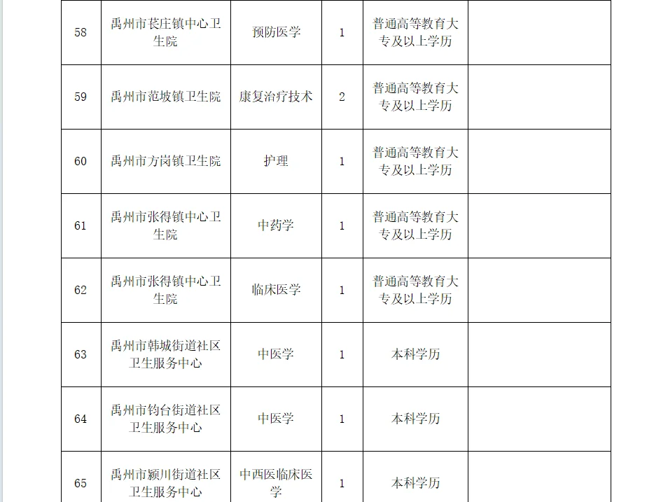 医疗特招后续……