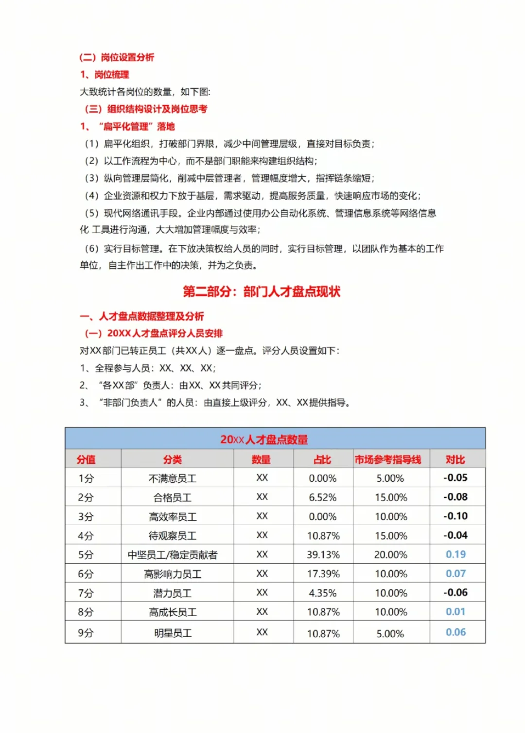 公司人才盘点报告