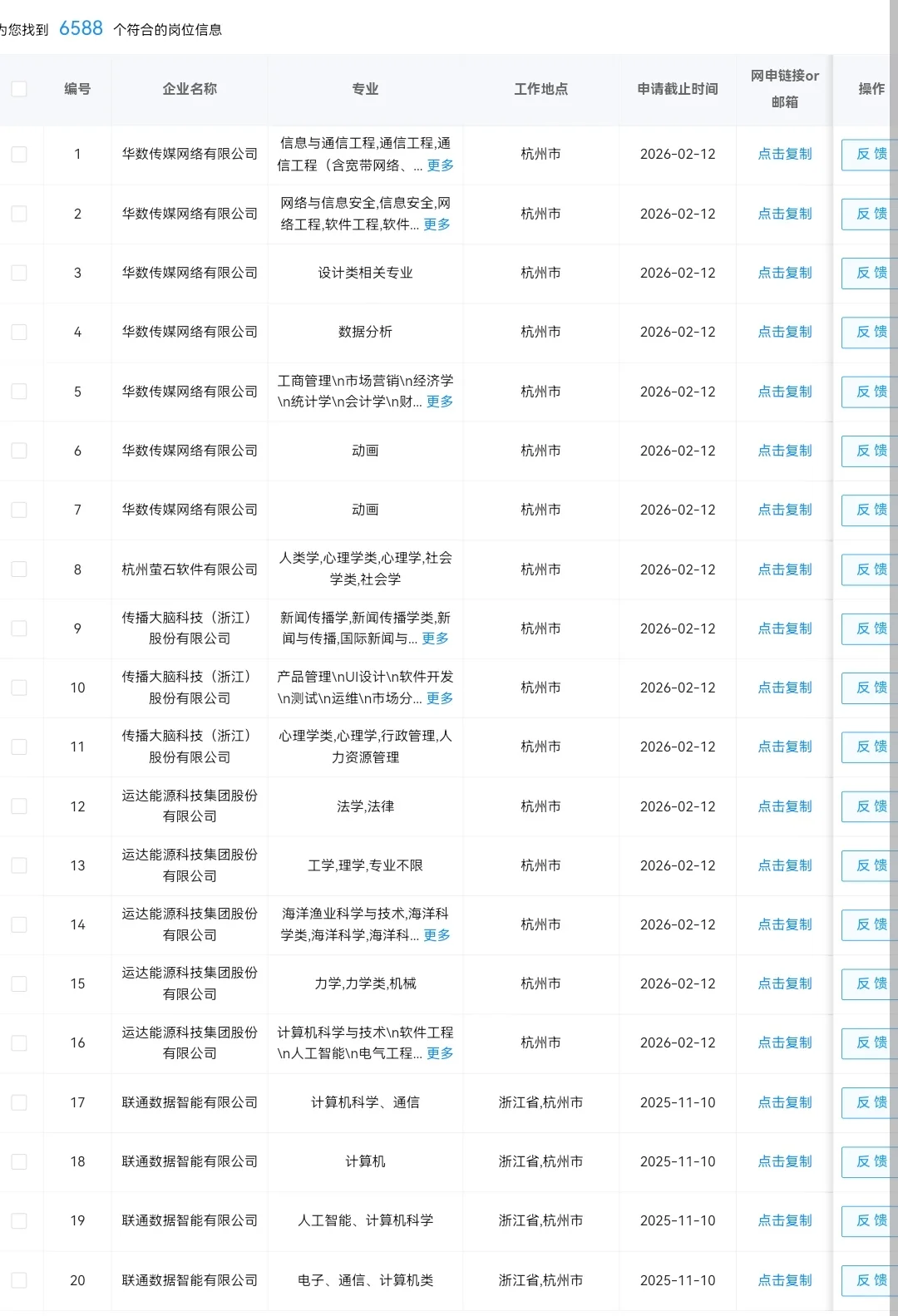 8.14 浙江杭州的央国企岗位6000+
