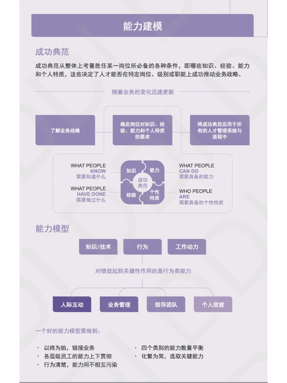 【TD】人才管理成长地图