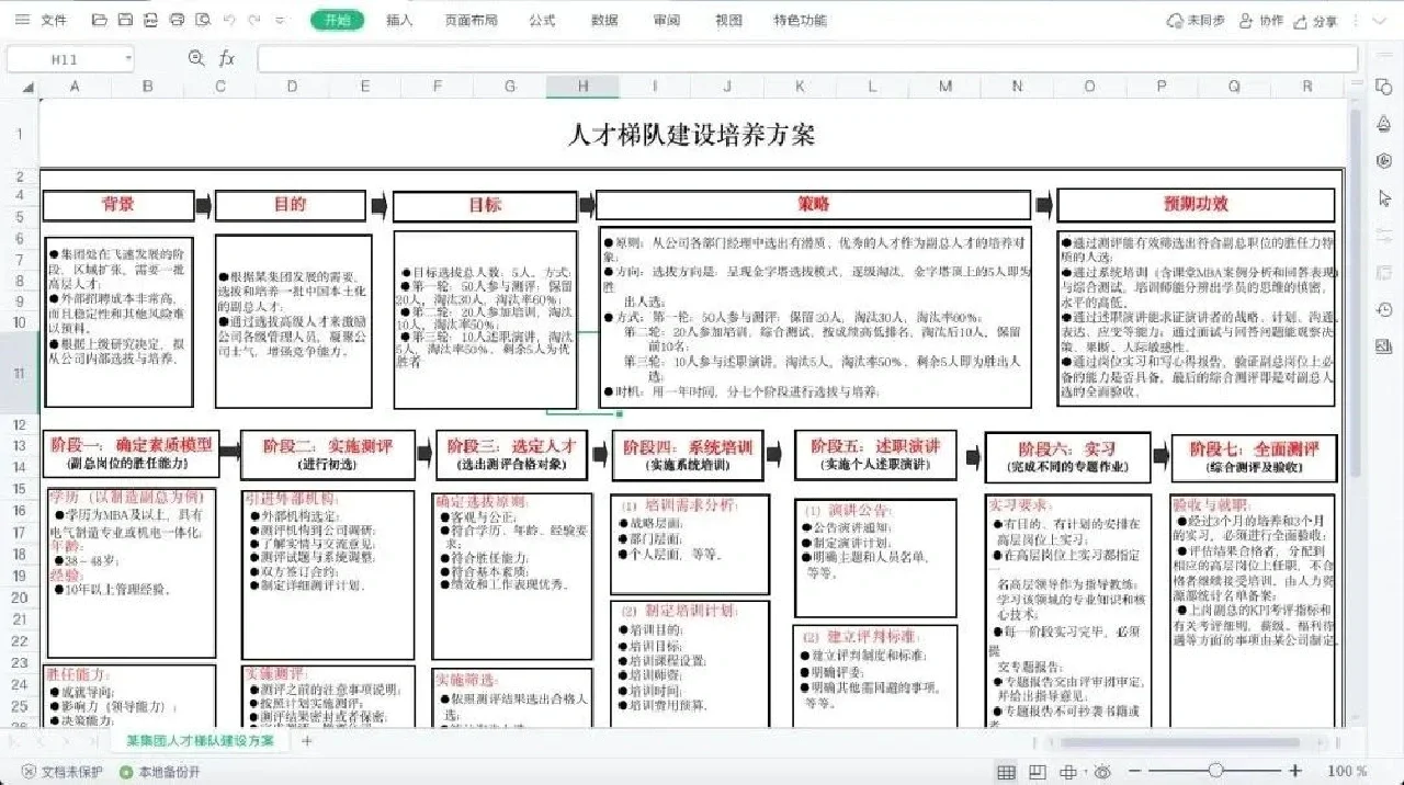 人才储备人才库人才梯队搭建人事必备