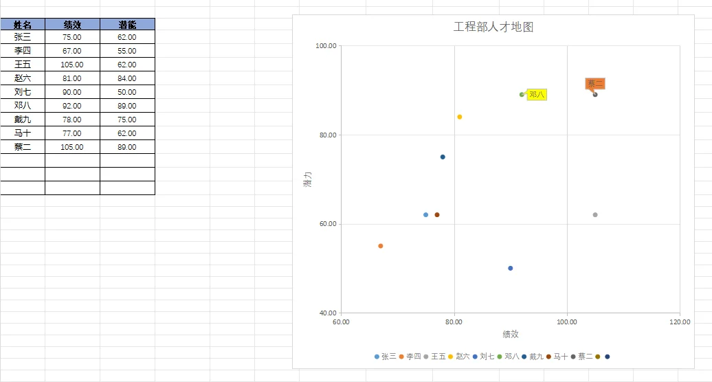 人才盘点模板