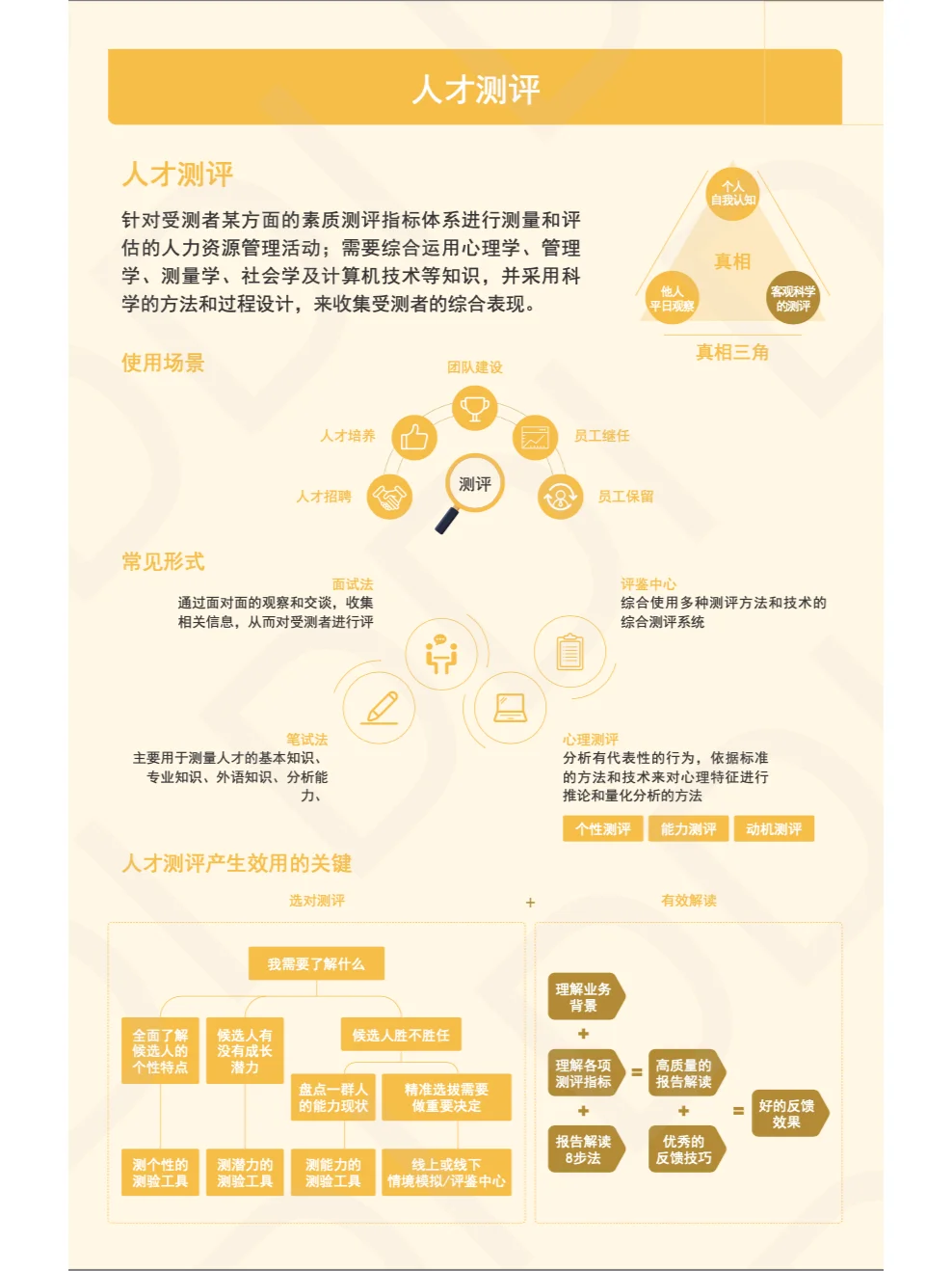 【TD】人才管理成长地图