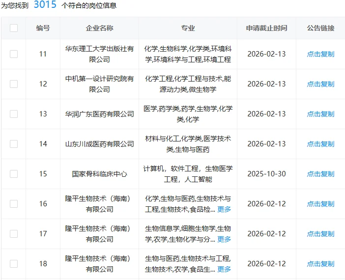 生物类国企这是大爆发