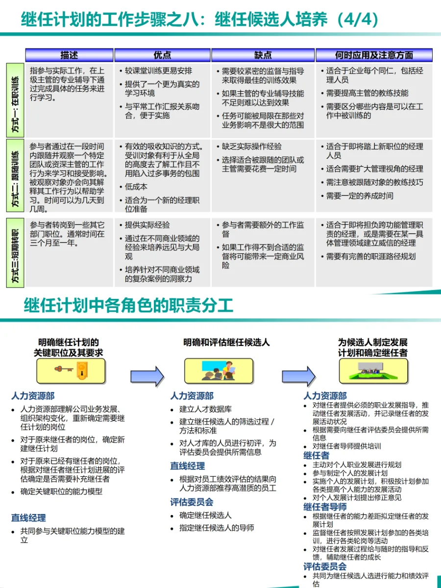 HRBP关键人才继任计划！人才梯队搭建