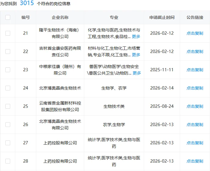 生物类国企这是大爆发