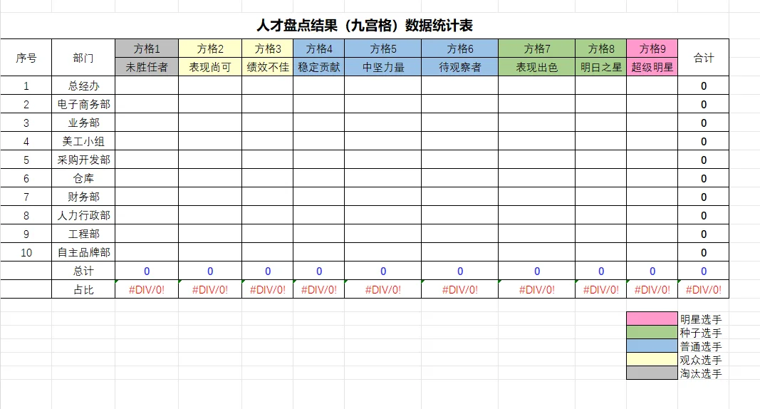 人才盘点模板