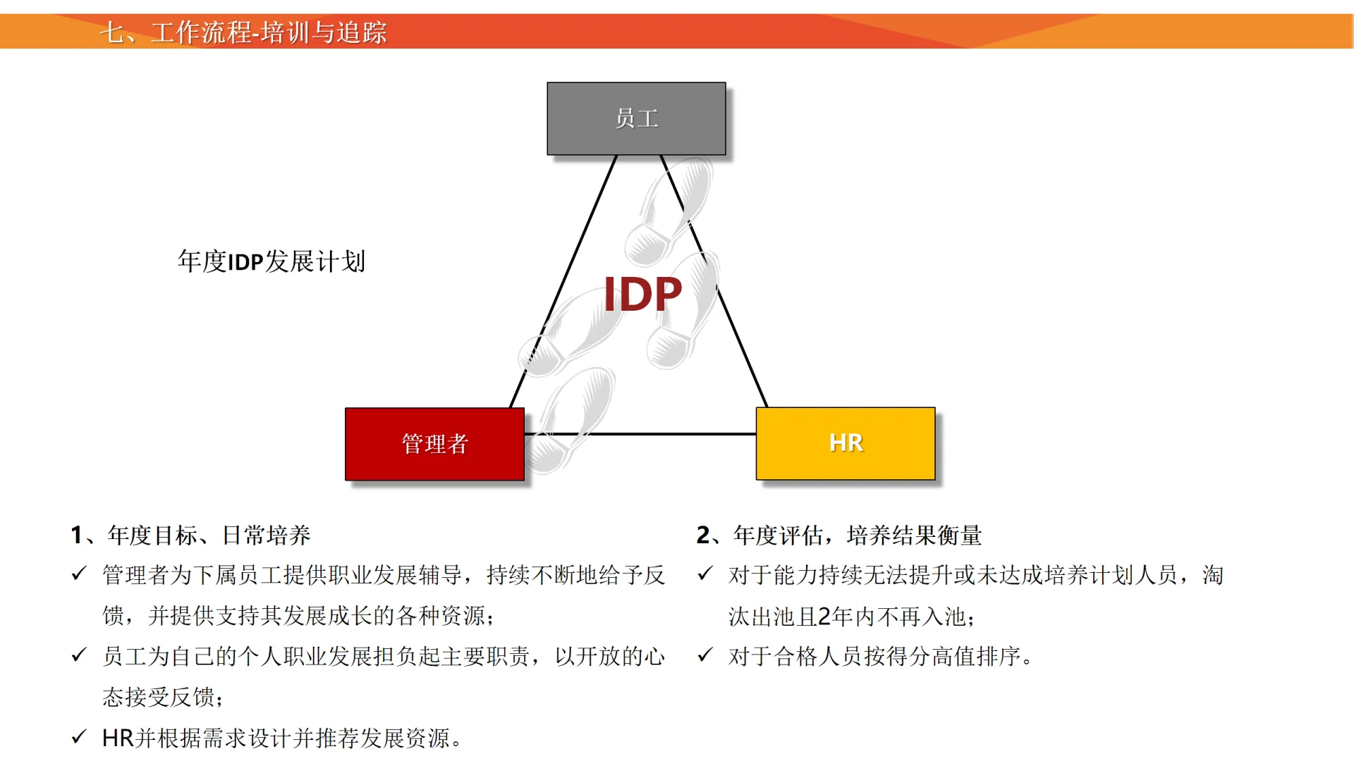 TD伙伴看过来👀人才梯队继任储备方案