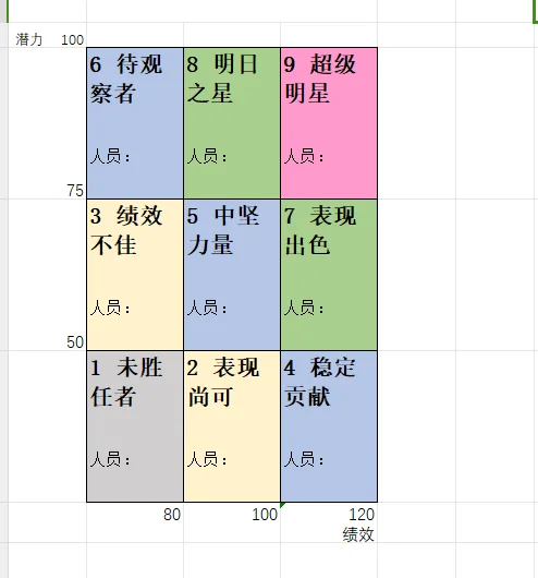 人才盘点模板