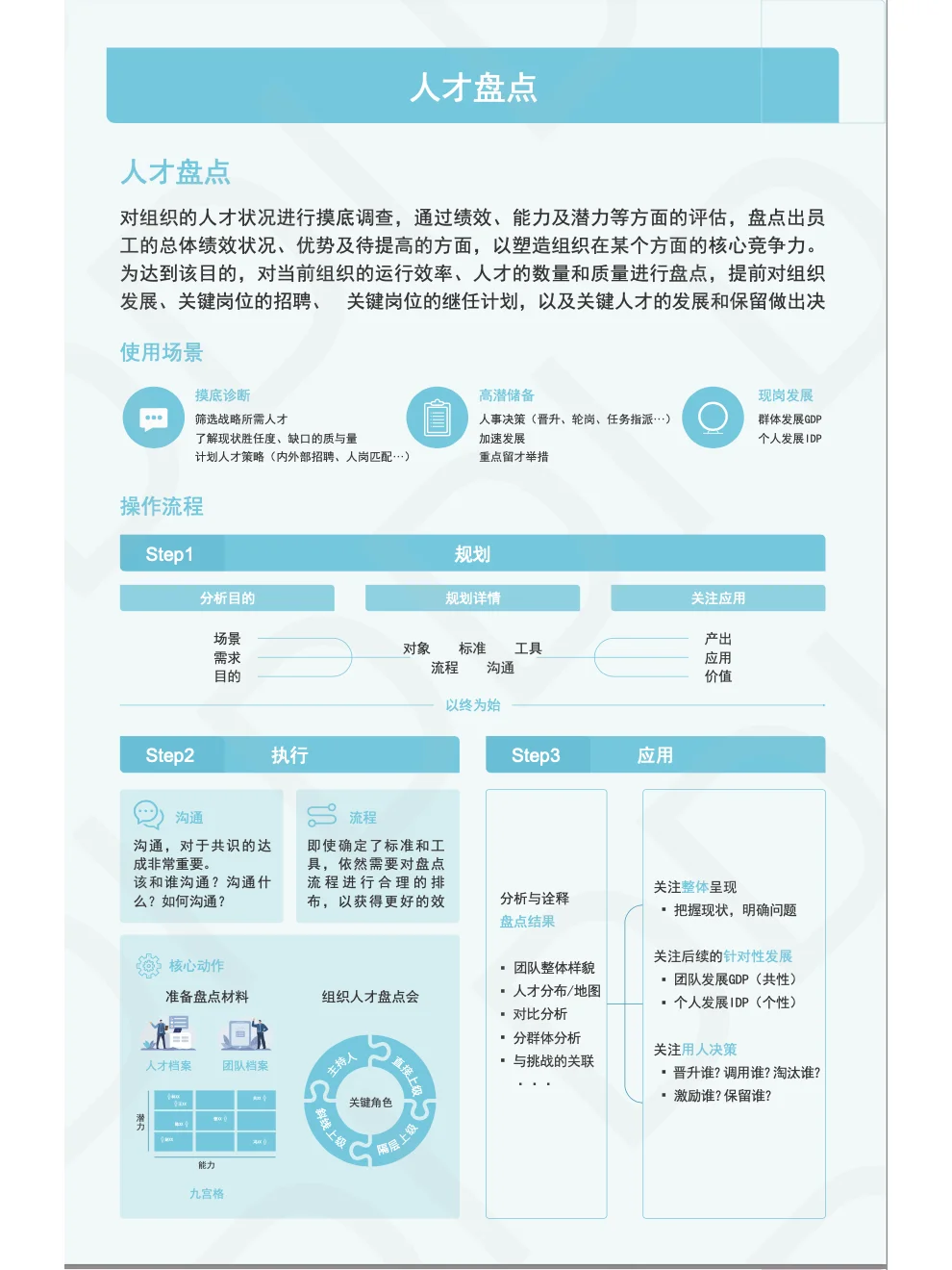 【TD】人才管理成长地图