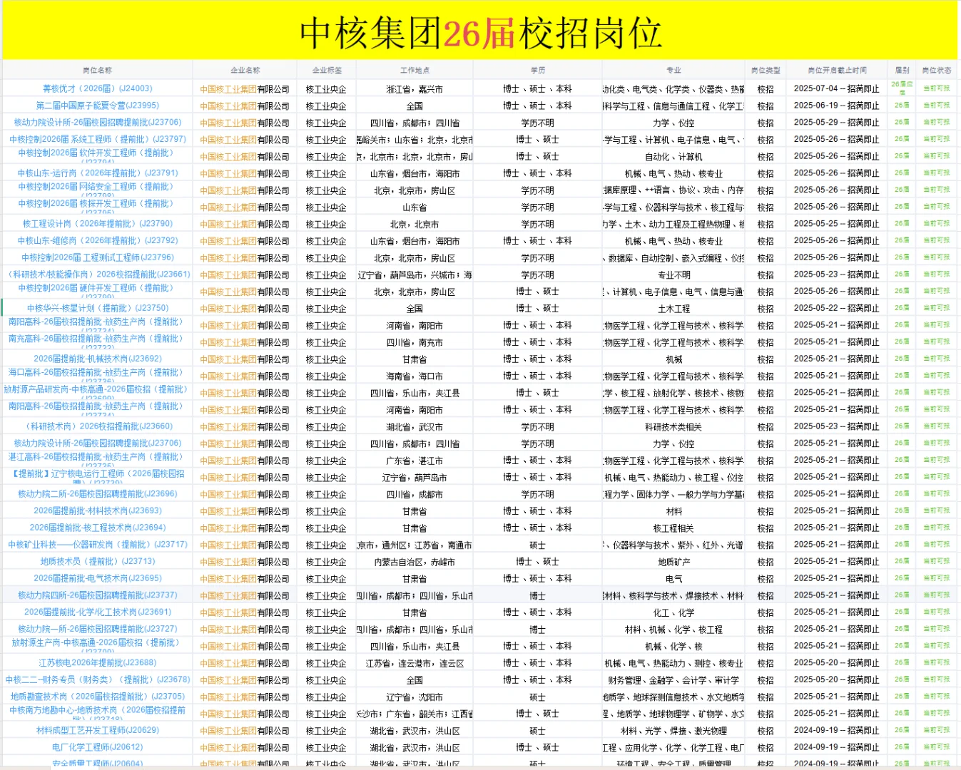 26届必看🔥入职央企中核集团超全攻略