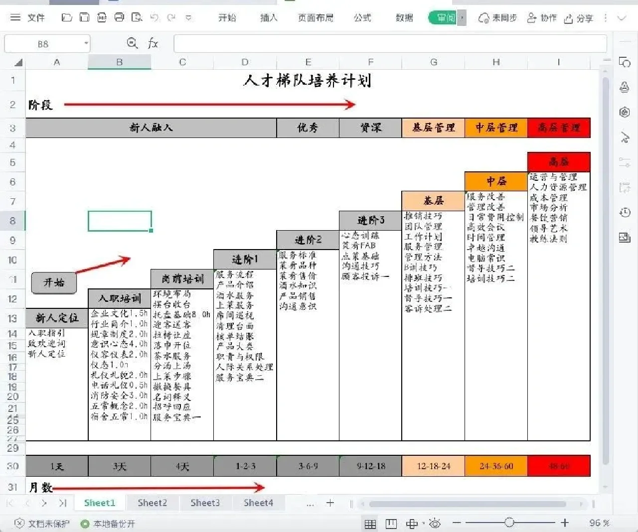人才储备人才库人才梯队搭建人事必备