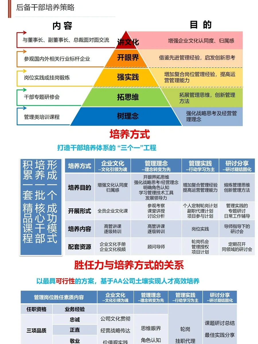大厂关键岗位储备人才培养计划
