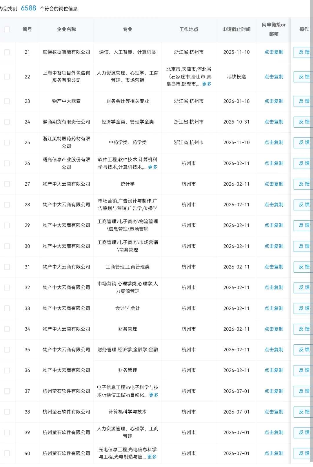 8.14 浙江杭州的央国企岗位6000+