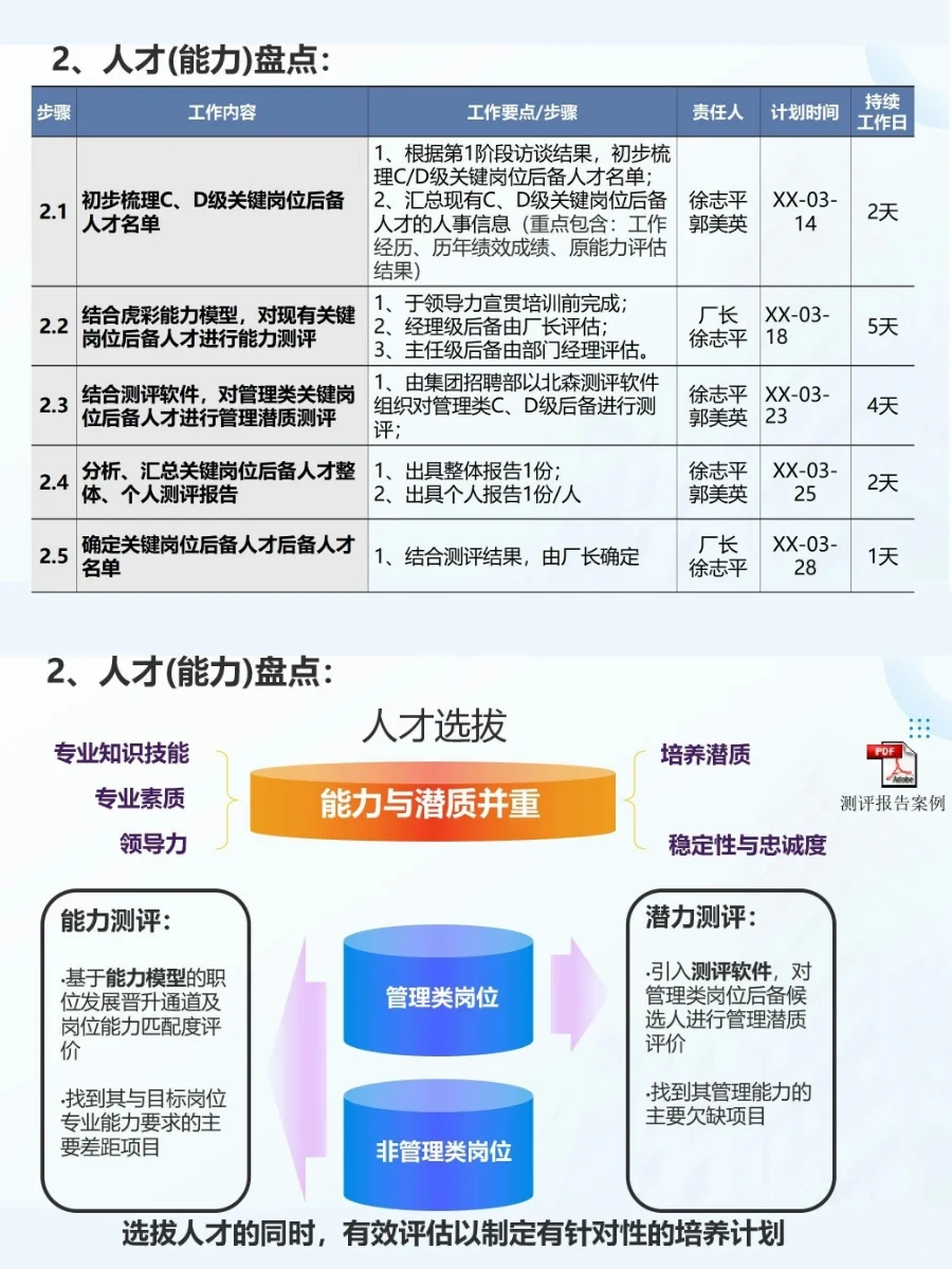 大厂关键岗位储备人才培养计划