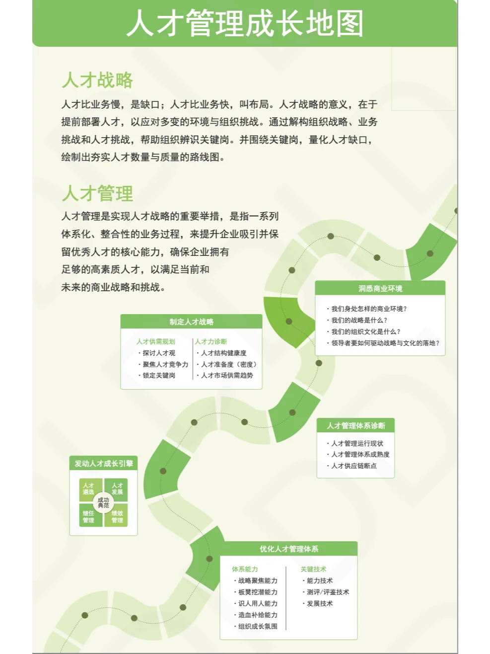 【TD】人才管理成长地图