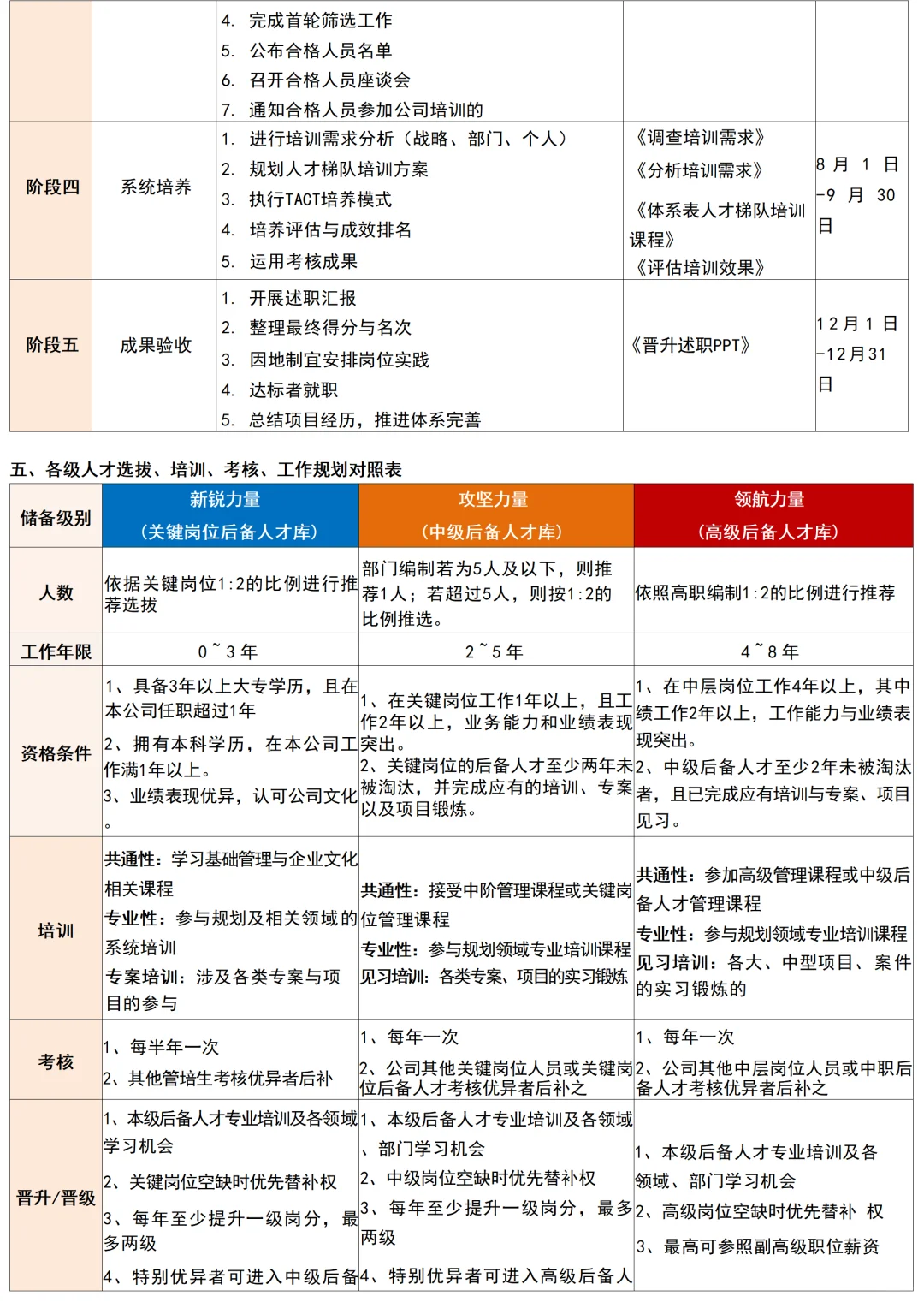 HRBP关键人才继任计划！人才梯队搭建