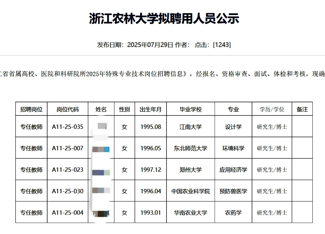 浙江农林大学近期拟聘人员公示