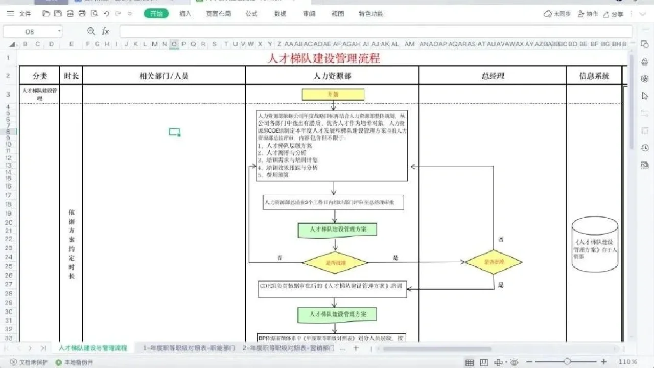 人才储备人才库人才梯队搭建人事必备