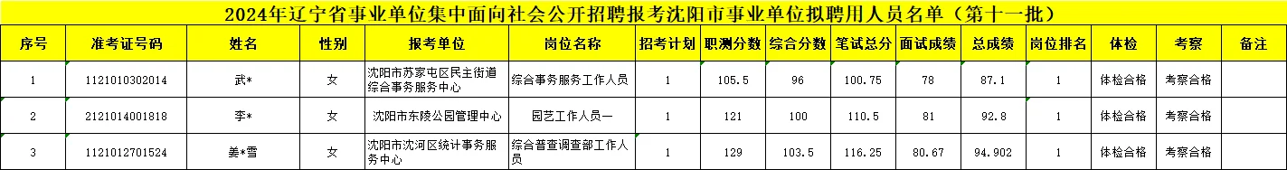 24辽宁事业编拟聘-沈阳第十一批