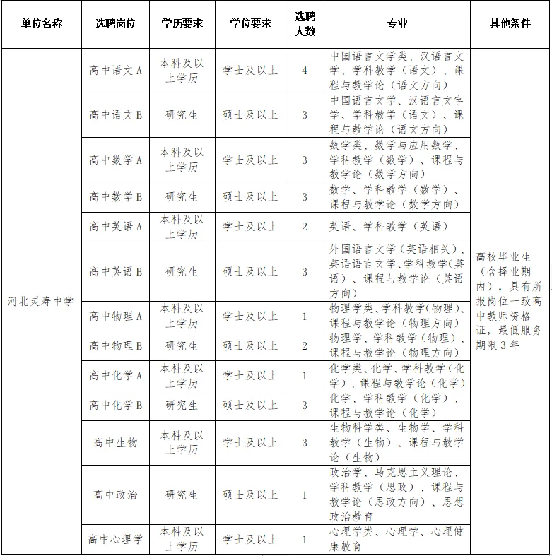 河北灵寿中学公开选聘教师30名
