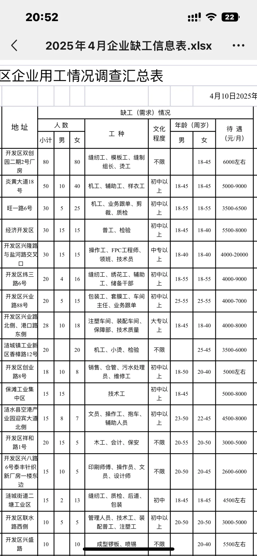 四月缺工企业岗位表来啦
